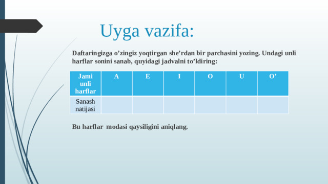 Uyga vazifa: Daftaringizga o’zingiz yoqtirgan she’rdan bir parchasini yozing. Undagi unli harflar sonini sanab, quyidagi jadvalni to’ldiring: Bu harflar modasi qaysiligini aniqlang. Jami unli harflar A Sanash natijasi E I O U O’
