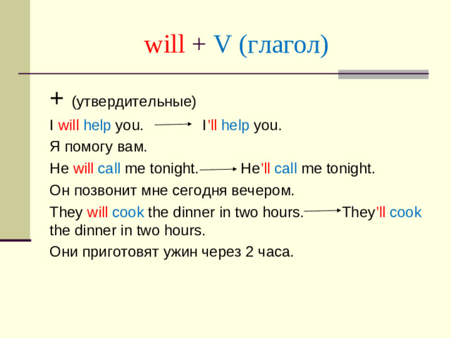 will + V (глагол) + (утвердительные) I will  help you. I ’ll  help you. Я помогу вам. He will  call me tonight. He ’ll  call me tonight. Он позвонит мне сегодня вечером. They will cook the dinner in two hours. They ’ll  cook the dinner in two hours. Они приготовят ужин через 2 часа.