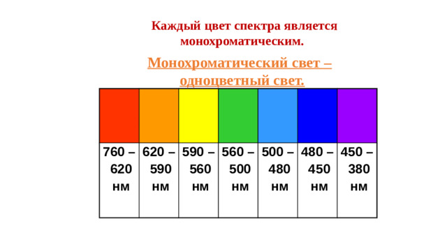 Каждый цвет спектра является монохроматическим.  Монохроматический свет – одноцветный свет.  Длины волн монохроматического света 760 – 620 –  620  590  нм 590 –  нм  560 560 –  500 500 –  нм 480 –  480  нм  450  нм 450 –  нм  380  нм