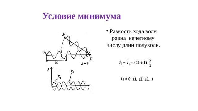 Условие минимума