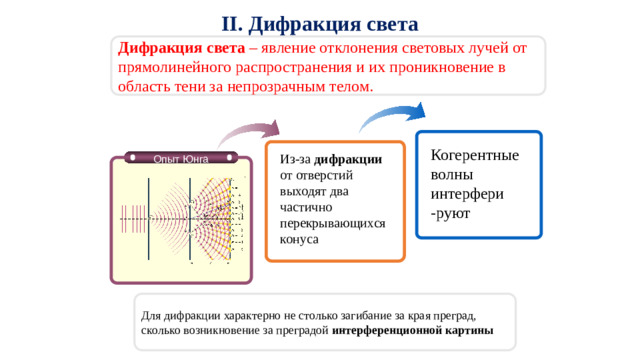 II. Дифракция света Дифракция света – явление отклонения световых лучей от прямолинейного распространения и их проникновение в область тени за непрозрачным телом. Когерентные волны интерфери -руют Из-за дифракции от отверстий выходят два частично перекрывающихся конуса Опыт Юнга Для дифракции характерно не столько загибание за края преград, сколько возникновение за преградой интерференционной картины