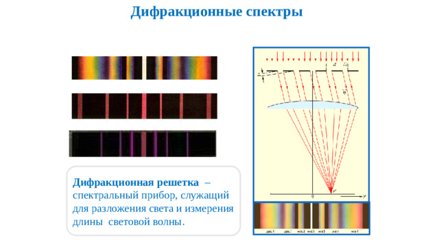 Дифракционные спектры Дифракционная решетка – спектральный прибор, служащий для разложения света и измерения длины световой волны.