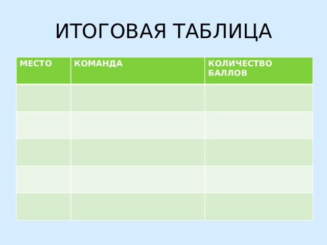 ИТОГОВАЯ ТАБЛИЦА МЕСТО КОМАНДА КОЛИЧЕСТВО БАЛЛОВ