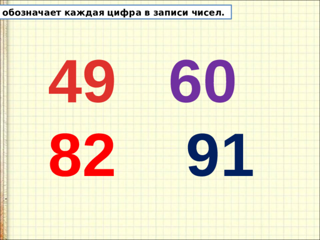 Что обозначает каждая цифра в записи чисел. 49 60  82  91