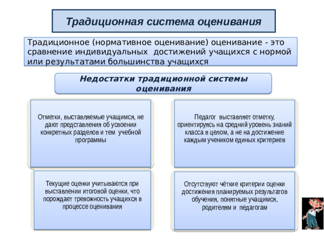 Традиционная система оценивания Традиционное (нормативное оценивание) оценивание - это сравнение индивидуальных достижений учащихся с нормой или результатами большинства учащихся Недостатки традиционной системы оценивания Отметки, выставляемые учащимся, не дают представления об усвоении конкретных разделов и тем учебной программы Педагог выставляет отметку, ориентируясь на средний уровень знаний класса в целом, а не на достижение каждым учеником единых критериев Текущие оценки учитываются при выставлении итоговой оценки, что порождает тревожность учащихся в процессе оценивания Отсутствуют чёткие критерии оценки достижения планируемых результатов обучения, понятные учащимся, родителям и педагогам