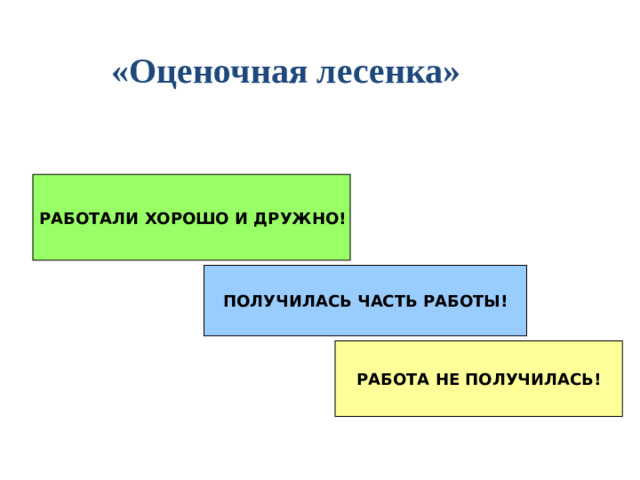 «Оценочная лесенка» РАБОТАЛИ ХОРОШО И ДРУЖНО! ПОЛУЧИЛАСЬ ЧАСТЬ РАБОТЫ!  РАБОТА НЕ ПОЛУЧИЛАСЬ!
