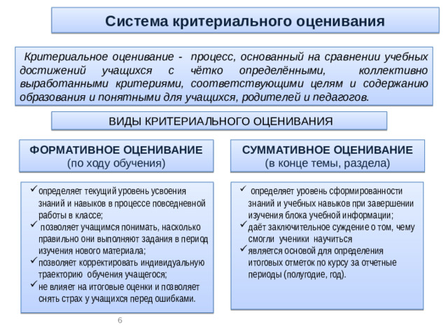 Система критериального оценивания  Критериальное оценивание - процесс, основанный на сравнении учебных достижений учащихся с чётко определёнными, коллективно выработанными критериями, соответствующими целям и содержанию образования и понятными для учащихся, родителей и педагогов.  ВИДЫ КРИТЕРИАЛЬНОГО ОЦЕНИВАНИЯ ФОРМАТИВНОЕ ОЦЕНИВАНИЕ СУММАТИВНОЕ ОЦЕНИВАНИЕ (по ходу обучения) (в конце темы, раздела)   определяет уровень сформированности знаний и учебных навыков при завершении изучения блока учебной информации; даёт заключительное суждение о том, чему смогли ученики научиться является основой для определения итоговых отметок по курсу за отчетные периоды (полугодие, год). определяет текущий уровень усвоения знаний и навыков в процессе повседневной работы в классе;  позволяет учащимся понимать, насколько правильно они выполняют задания в период изучения нового материала; позволяет корректировать индивидуальную траекторию обучения учащегося; не влияет на итоговые оценки и позволяет снять страх у учащихся перед ошибками.