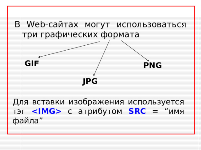Размещение графики Первая или титульная страница является «визитной карточкой» сайта. Страница может содержать не только текст, но и графическую информацию (разнообразные рисунки, схемы и т.д.), а также звуковую информацию.