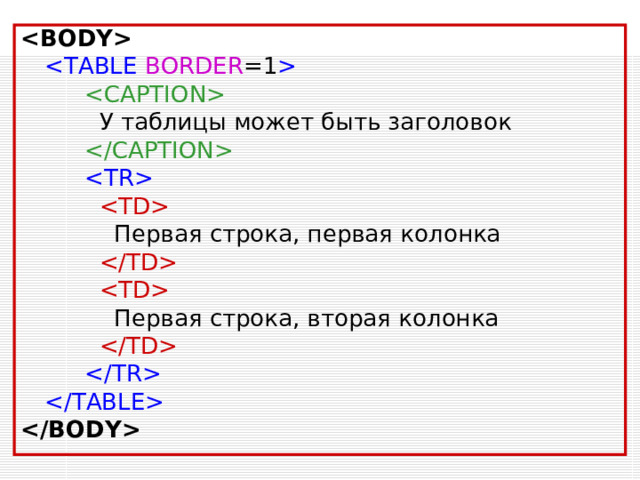 Н умерованный список Список располагается внутри контейнера  , а каждый элемент списка определяется также тэгом  . С помощью атрибута TYPE  тэга   можно задать тип нумерации: арабские цифры, римские цифры, буквы