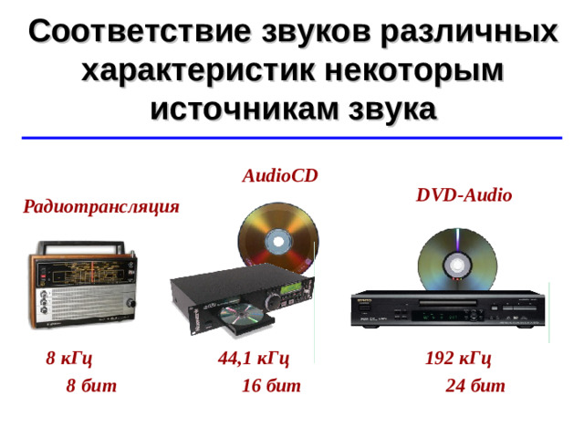 Соответствие звуков различных характеристик некоторым источникам звука ©  Ю.А. Чиркин МОУ СОШ №19 г. Мичуринск, 2009-2010 AudioCD DVD - Audio Радиотрансляция 4 4 ,1  кГц 8  кГц 192 кГц 8 бит 16 бит 24 бит