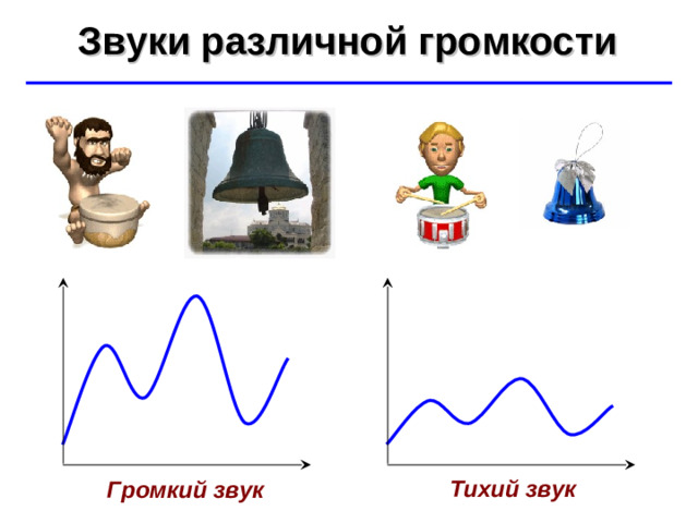 Звуки различной громкости ©  Ю.А. Чиркин МОУ СОШ №19 г. Мичуринск, 2009-2010 Тихий звук Громкий звук