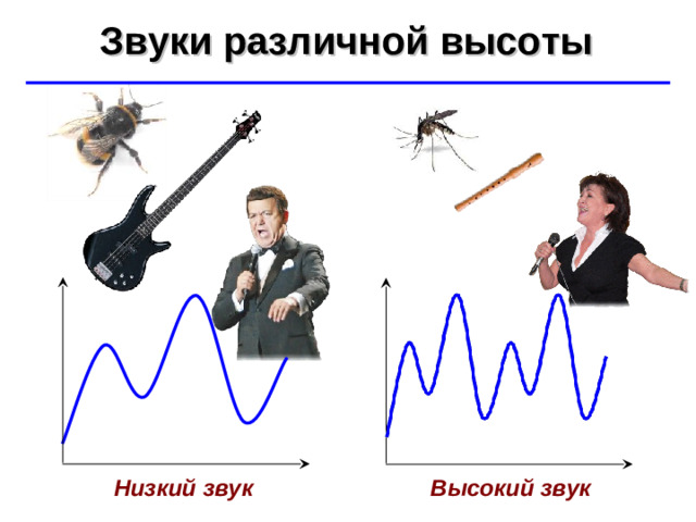 Звуки различной высоты ©  Ю.А. Чиркин МОУ СОШ №19 г. Мичуринск, 2009-2010 Низкий звук Высокий звук