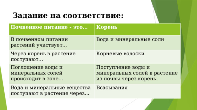 Задание на соответствие: Почвенное питание - это... Корень В почвенном питании растений участвует... Вода и минеральные соли Через корень в растение поступают... Корневые волоски Поглощение воды и минеральных солей происходит в зоне... Поступление воды и минеральных солей в растение из почвы через корень Вода и минеральные вещества поступают в растение через... Всасывания