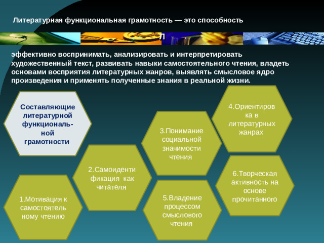 Л  Литературная функциональная грамотность — это способность    эффективно воспринимать, анализировать и интерпретировать художественный текст, развивать навыки самостоятельного чтения, владеть основами восприятия литературных жанров, выявлять смысловое ядро произведения и применять полученные знания в реальной жизни. 4.Ориентировка в литературных жанрах Составляющие литературной функциональ- ной грамотности  3.Понимание социальной значимости чтения 2.Самоидентификация как читателя 6.Творческая активность на основе прочитанного 1.Мотивация к самостоятельному чтению 5.Владение процессом смыслового чтения