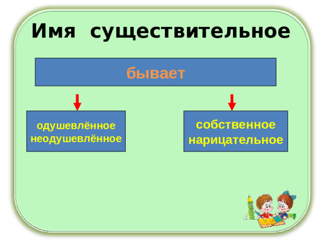 Имя существительное бывает одушевлённое неодушевлённое собственное нарицательное