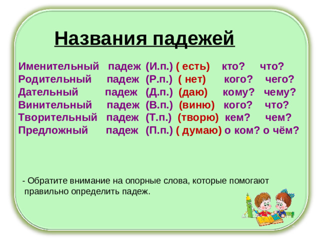 Названия падежей Именительный падеж Родительный падеж Дательный падеж Винительный падеж Творительный падеж Предложный падеж (И.п.) ( есть) кто?  что? (Р.п.) ( нет) кого?  чего? (Д.п.) (даю) кому?  чему? (В.п.) (виню) кого?  что? (Т.п.) (творю) кем?  чем? (П.п.) ( думаю) о ком? о чём? - Обратите внимание на опорные слова, которые помогают  правильно определить падеж.
