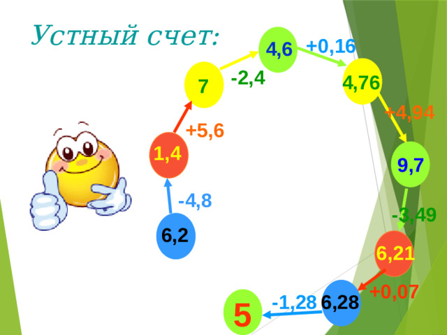Устный счет: +0,16 4,6 -2,4 4,76 7 +4,94 +5,6 1,4 9,7 -4,8 -3,49 6,2 6,21 +0,07 -1,28 6,28 5