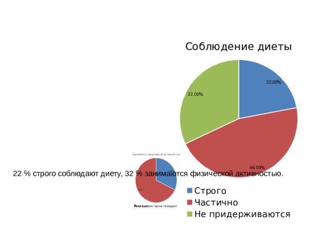 22 % строго соблюдают диету, 32 % занимаются физической активностью.