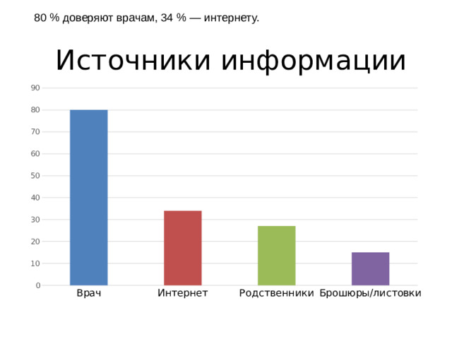80 % доверяют врачам, 34 % — интернету. Источники информации