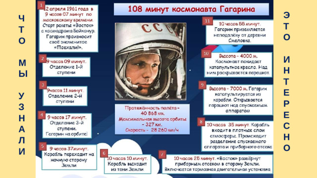 Э Т О  И Н Т Е Р Е С Н О Ч Т О  М Ы  У З Н А Л И