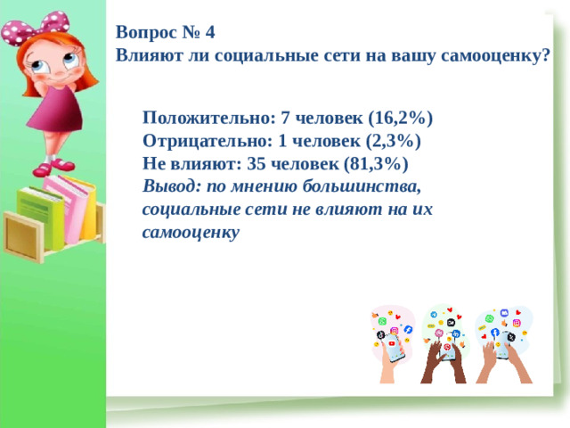 Вопрос № 4 Влияют ли социальные сети на вашу самооценку? Положительно: 7 человек (16,2%) Отрицательно: 1 человек (2,3%) Не влияют: 35 человек (81,3%) Вывод: по мнению большинства, социальные сети не влияют на их самооценку
