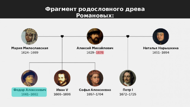 Фрагмент родословного древа Романовых: