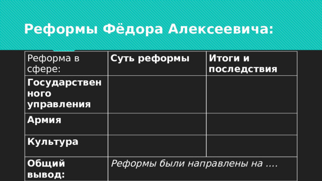 Реформы Фёдора Алексеевича: Реформа в сфере: Суть реформы Государственного управления Итоги и последствия Армия Культура Общий вывод: Реформы были направлены на ….