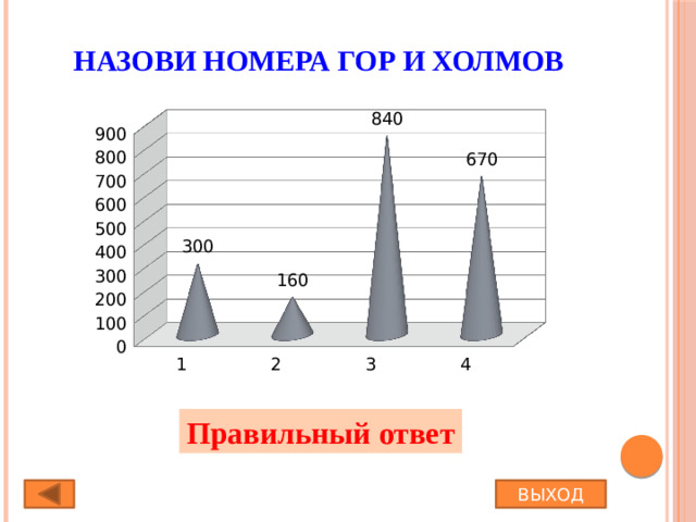 Назови номера гор и холмов Правильный ответ ВЫХОД
