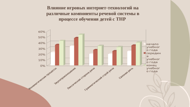 Влияние игровых интернет-технологий на различные компоненты речевой системы в процессе обучения детей с ТНР