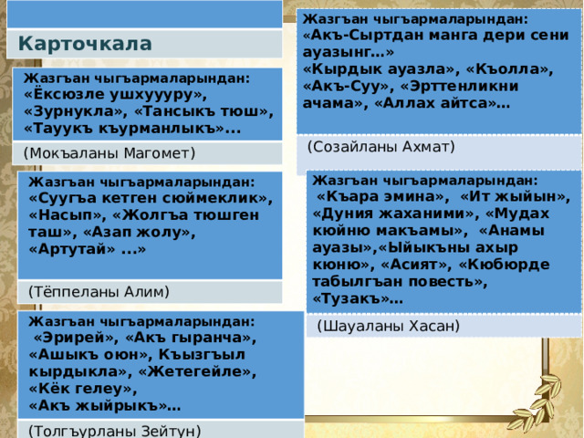 Карточкала Жазгъан чыгъармаларындан: (Созайланы Ахмат) « Акъ-Сыртдан манга дери сени ауазынг…» «Кырдык ауазла», «Къолла», «Акъ-Суу», «Эрттенликни ачама», «Аллах айтса»…  Жазгъан чыгъармаларындан: «Ёксюзле ушхуууру», «Зурнукла», «Тансыкъ тюш», «Тауукъ къурманлыкъ»... (Мокъаланы Магомет) Жазгъан чыгъармаларындан:  «Къара эмина», «Ит жыйын», «Дуния жаханими», «Мудах кюйню макъамы», «Анамы ауазы»,«Ыйыкъны ахыр кюню», «Асият», «Кюбюрде табылгъан повесть», «Тузакъ»… (Шауаланы Хасан) Жазгъан чыгъармаларындан: «Суугъа кетген сюймеклик», «Насып», «Жолгъа тюшген таш», «Азап жолу», «Артутай» ...» (Тёппеланы Алим)  Жазгъан чыгъармаларындан:  (Толгъурланы Зейтун)  «Эрирей», «Акъ гыранча», «Ашыкъ оюн», Къызгъыл кырдыкла», «Жетегейле», «Кёк гелеу», «Акъ жыйрыкъ»…