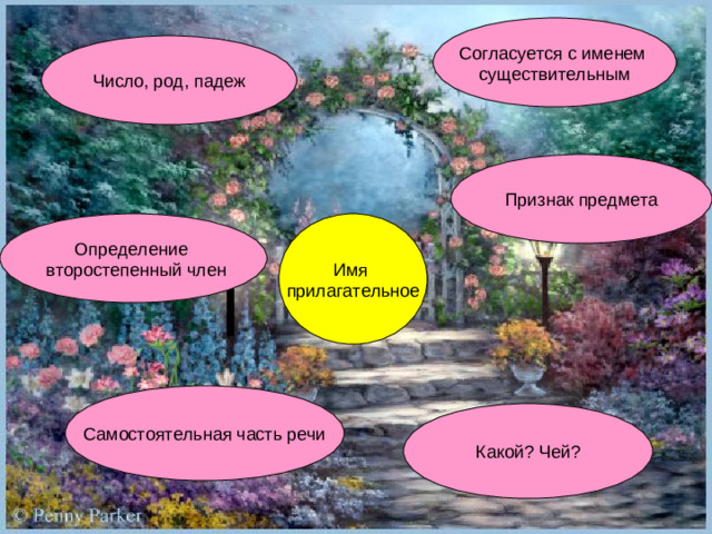 Согласуется с именем существительным Число, род, падеж Признак предмета Имя прилагательное Определение  второстепенный член Самостоятельная часть речи Какой? Чей?