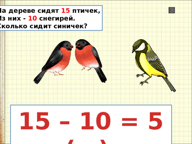 На дереве сидят 15 птичек, Из них - 10 снегирей. Сколько сидит синичек? 15 – 10 = 5 (с.)