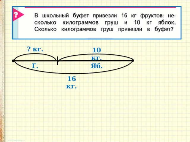 ? кг. 10 кг. Г. Яб. 16 кг.