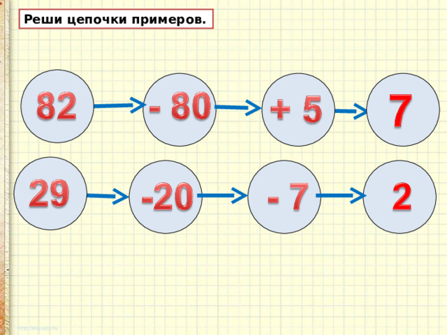 Реши цепочки примеров.