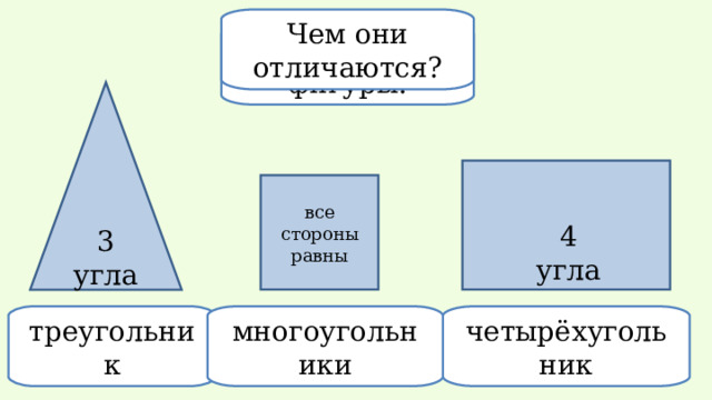 Чем они отличаются? Назовите фигуры. все стороны равны 4 угла 3 угла треугольник квадрат четырёхугольник многоугольники