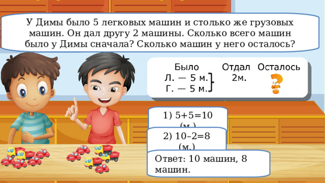 У Димы было 5 легковых машин и столько же грузовых машин. Он дал другу 2 машины. Сколько всего машин было у Димы сначала? Сколько машин у него осталось? 1) 5+5=10 (м.) 2) 10–2=8 (м.) Ответ: 10 машин, 8 машин.