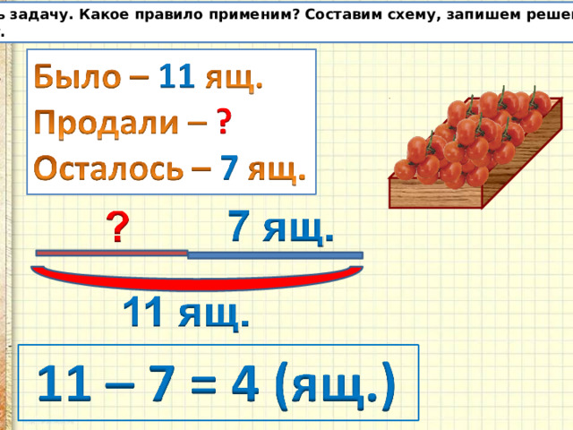 Составь задачу. Какое правило применим? Составим схему, запишем решение и ответ.