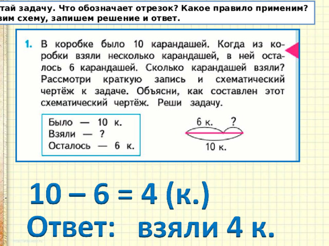 Прочитай задачу. Что обозначает отрезок? Какое правило применим? Составим схему, запишем решение и ответ.