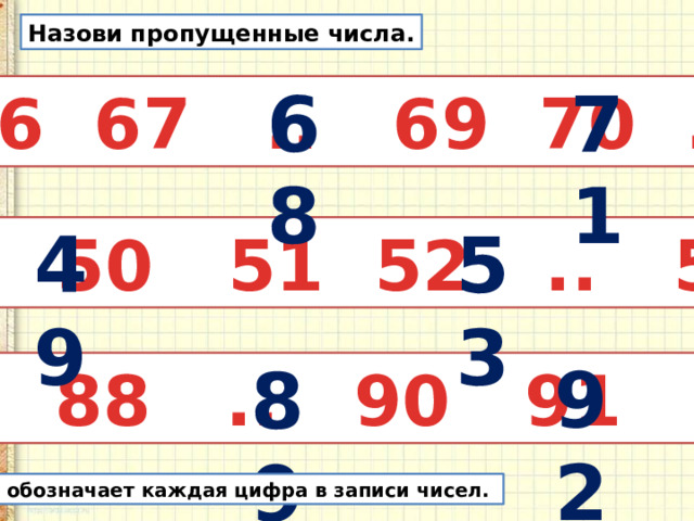 Назови пропущенные числа. 68 71 66 67 .. 69 70 .. 49 53  .. 50 51 52 .. 54 92 89 87 88 .. 90 91 .. Что обозначает каждая цифра в записи чисел.