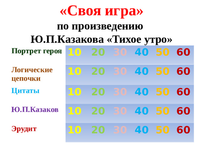 «Своя игра»  по произведению  Ю.П.Казакова «Тихое утро» Портрет героя 10 Логические цепочки 20 10 Цитаты 30 10 20 Ю.П.Казаков 40 Эрудит 20 30 10 10 30 50 20 40 20 50 30 40 60 50 30 60 40 40 50 60 50 60 60