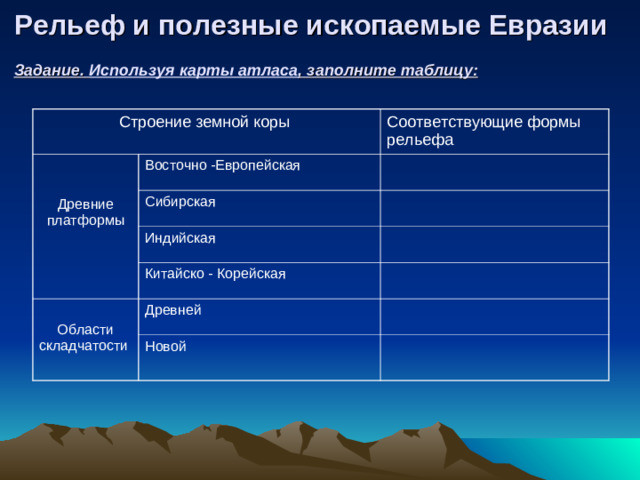 Рельеф и полезные ископаемые Евразии  Задание. Используя карты атласа , заполните таблицу:  Строение земной коры Древние платформы Соответствующие формы рельефа  Восточно -Европейская Сибирская Индийская Китайско - Корейская Области складчатости Древней Новой
