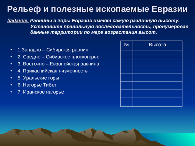 Рельеф и полезные ископаемые Евразии Задание.  Равнины и горы Евразии имеют самую различную высоту.  Установите правильную последовательность, пронумеровав  данные территории по мере возрастания высот. № Высота