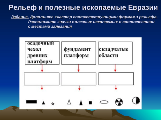 Рельеф и полезные ископаемые Евразии Задание. Дополните кластер соответствующими формами рельефа.  Расположите значки полезных ископаемых в соответствии  с местами залегания