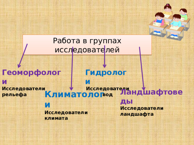 Работа в группах исследователей Геоморфологи Гидрологи Исследователи рельефа Исследователи вод Ландшафтоведы Исследователи ландшафта Климатологи Исследователи климата