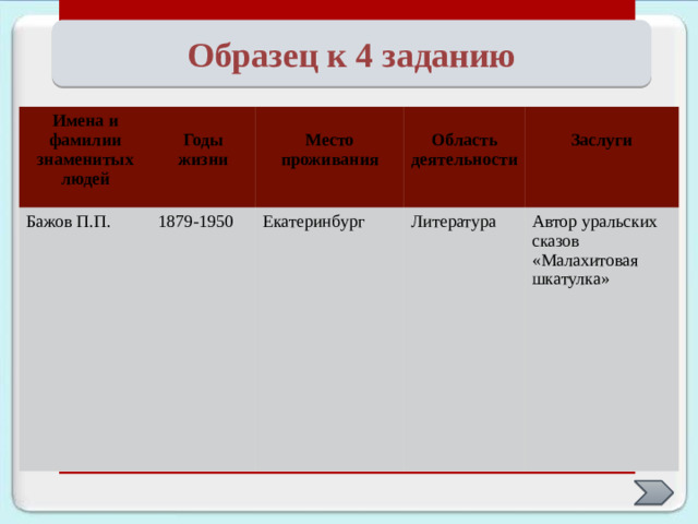 Военно-промышленный комплекс Важнейшая особенность УЭР - сосредоточение в нем ВПК. Урал входит в тройку экономических районов страны, где сосредоточено 60% российского производства вооружений и военной техники. В машиностроении предприятия ВПК давали 54% всей продукции (в Удмуртии - 90%, в Свердловской области - 88%).