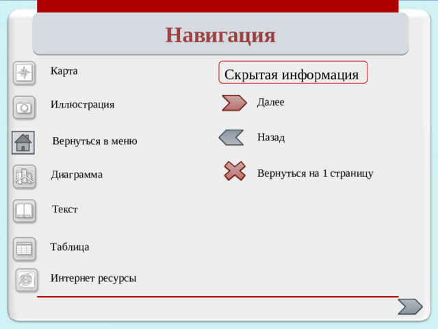 Практическая работа На контурную карту нанести государства и экономические районы, с которыми граничит Уральский экономический район. На контурной карте показать основные субъекты федерации и центры субъектов в составе УЭР На контурной карте обозначьте крупные промышленные центры района