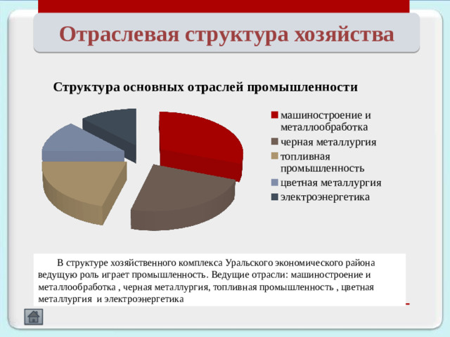 Положение относительно топливно-энергетических и сырьевых баз Уральский район осуществляет разнообразный экономические связи со многими регионами. Из восточных районов Урал получает в основном сырье и топливо, а поставляет продукцию обрабатывающих отраслей. С европейскими районами осуществляется преимущественно обмен готовыми изделиями и конструкционными материалами, причем вывоз превышает объем ввоза. Наиболее тесные связи – с соседними экономическими районами: Западно-Сибирский и Поволжский. Западная Сибирь поставляет Уралу кокс, нефть, газ, а в перспективе – электроэнергию, а ввозит главным образом продукцию машиностроения и строительные материалы. Из Казахстана поступают железные руды, медные концентраты, электроэнергия и другие грузы. Поволжье получает лес, металлы, обменивается с Уралом продукцией, химией и машиностроения, поставляет продукты питания.
