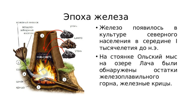 Эпоха железа