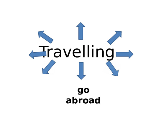 Travelling go abroad