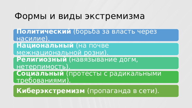 Формы и виды экстремизма Политический (борьба за власть через насилие). Национальный (на почве межнациональной розни). Религиозный (навязывание догм, нетерпимость). Социальный (протесты с радикальными требованиями). Киберэкстремизм (пропаганда в сети).